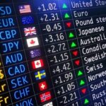 forex คืออะไร