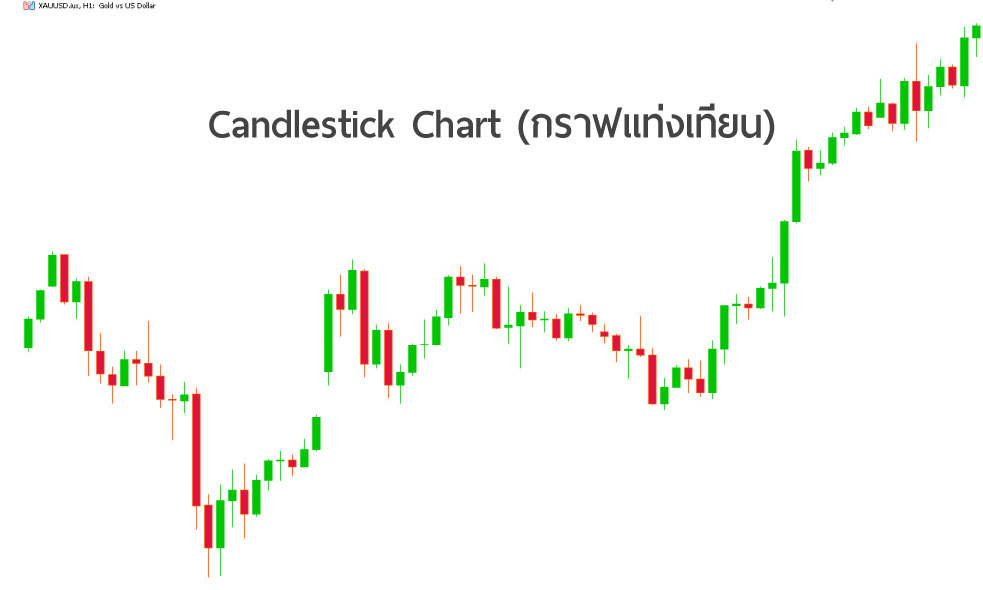 Candlestick Chart